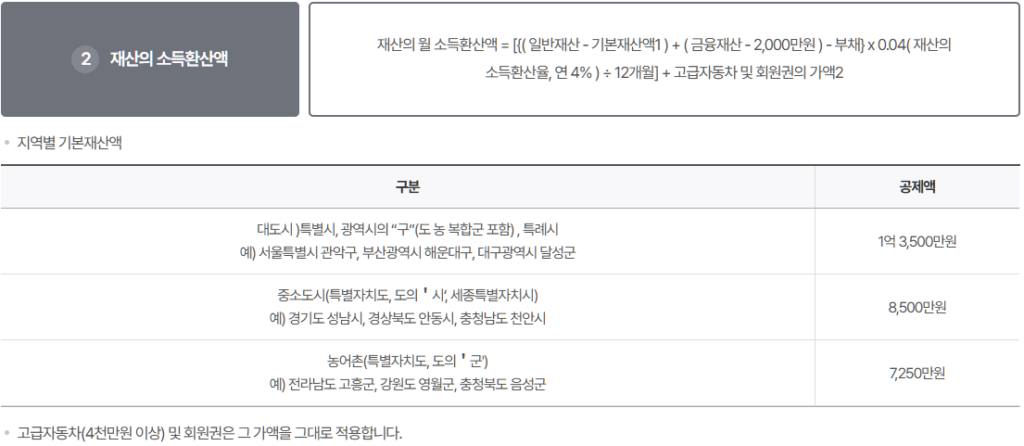 기초연금 소득환산액