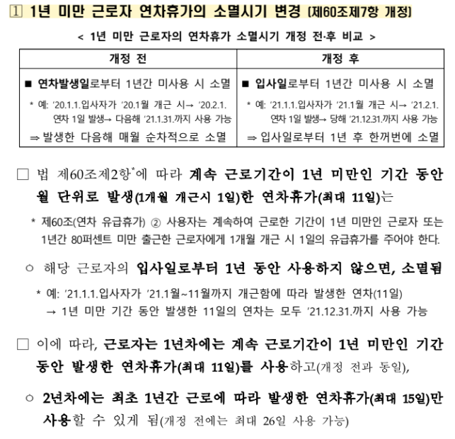 1년 미만 근로자 연차휴가 소멸시기